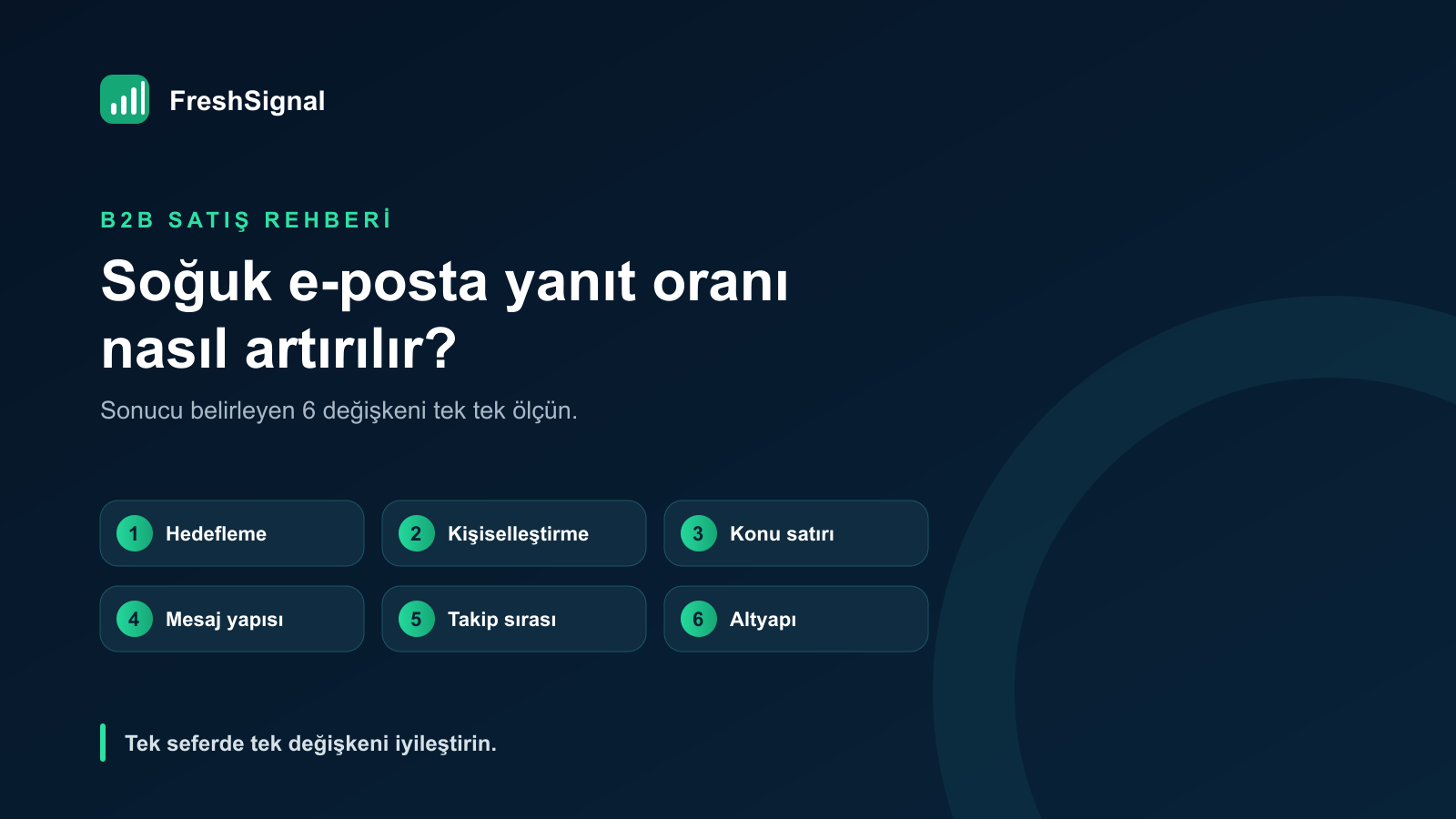 Soğuk e-posta yanıt oranını etkileyen hedefleme, mesaj ve takip değişkenlerini gösteren FreshSignal görseli